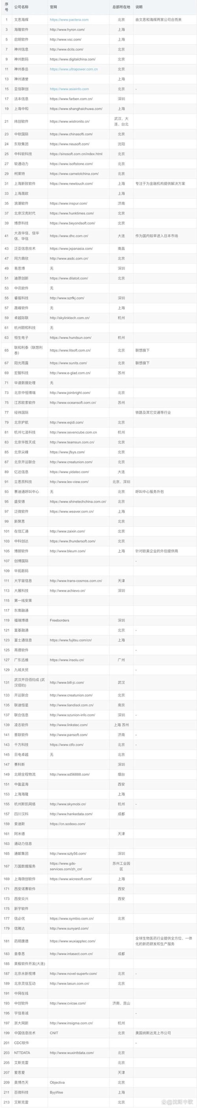 广西软件开发