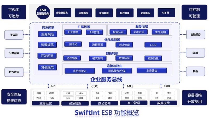 企业软件定制：精准匹配你的商业需求